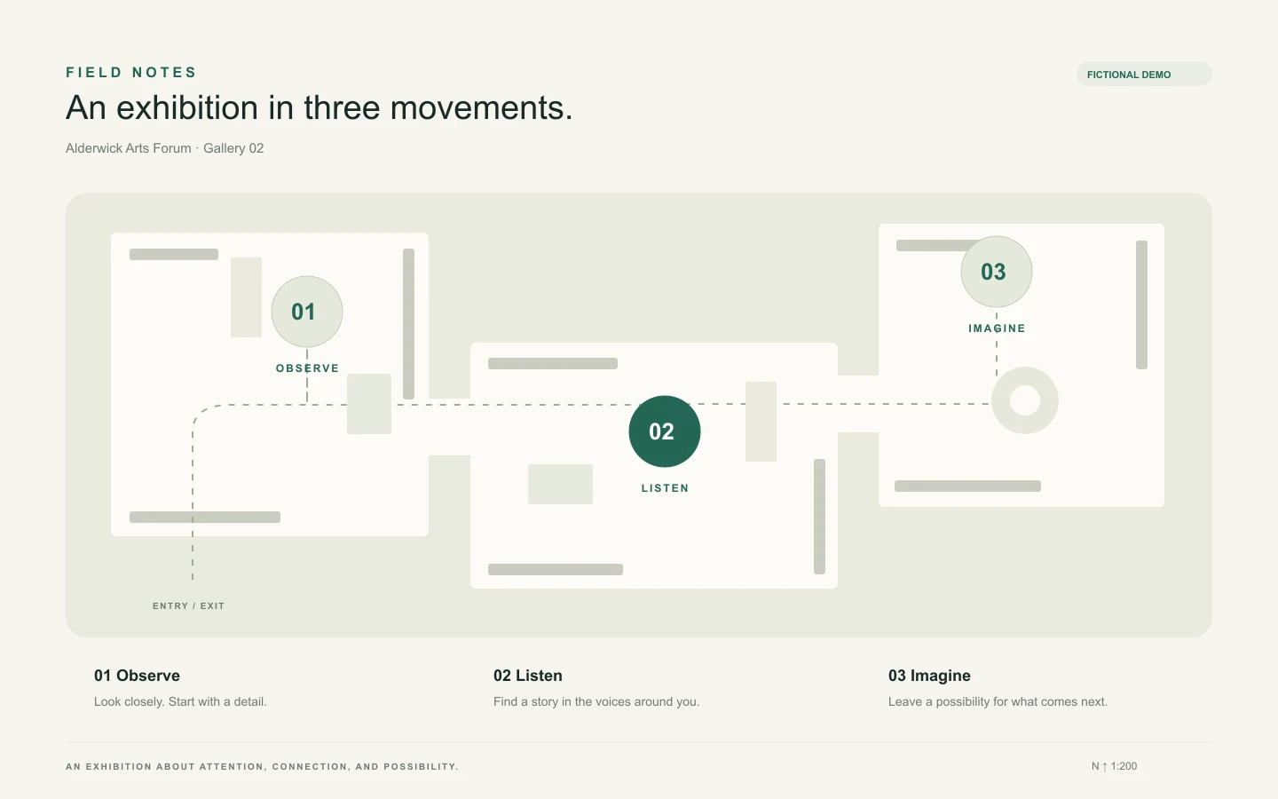 Fictional Field Notes map with three exhibition zones